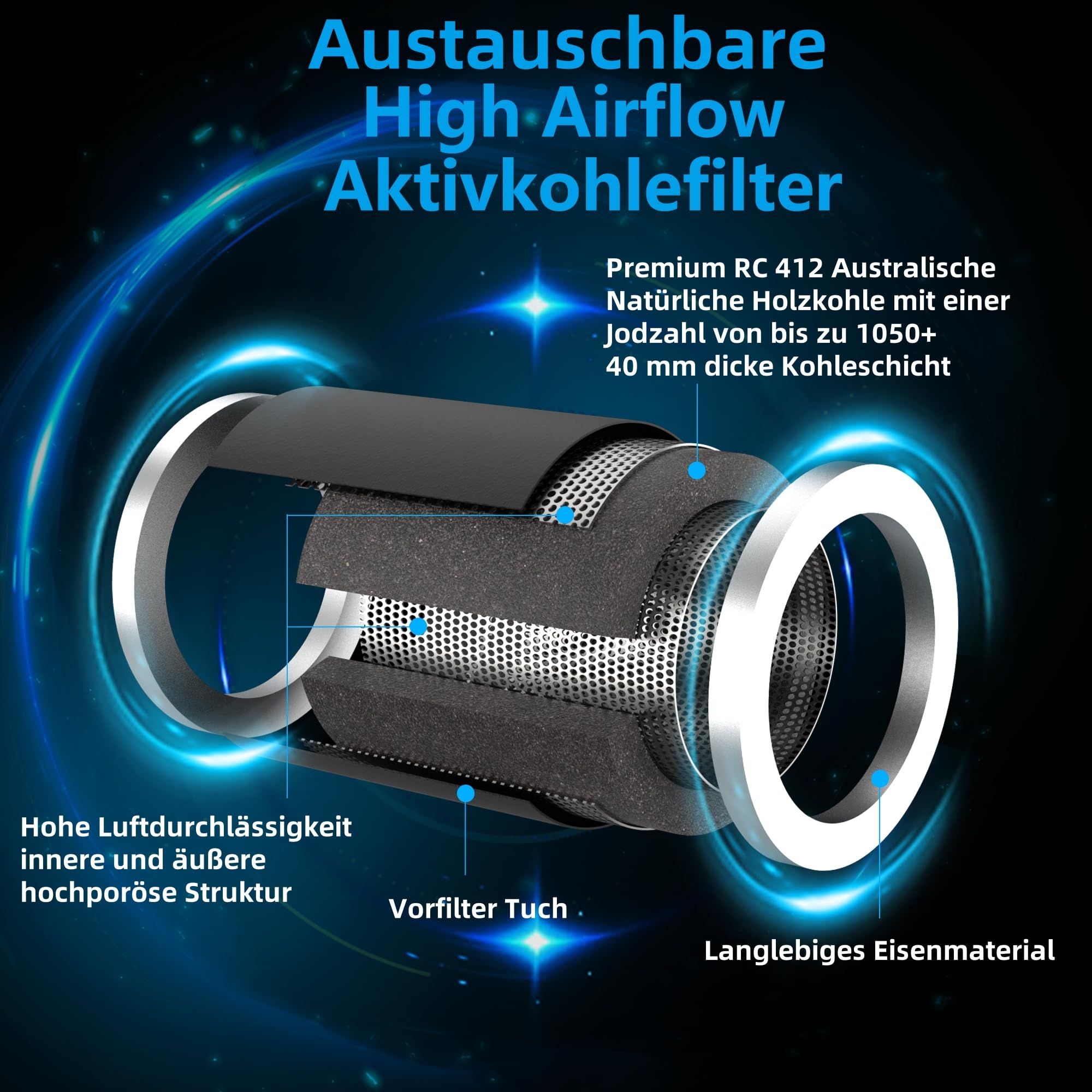 Growbox Komplettset, Aktivkohlefilter Grow Ventilator Set 2-in-1 Abluft Rohrventilator 100mm Aktivkohlefilter Grow Lüfter Set mit Drehzahlregler Belüftungssystem für Growbox, Growzelt