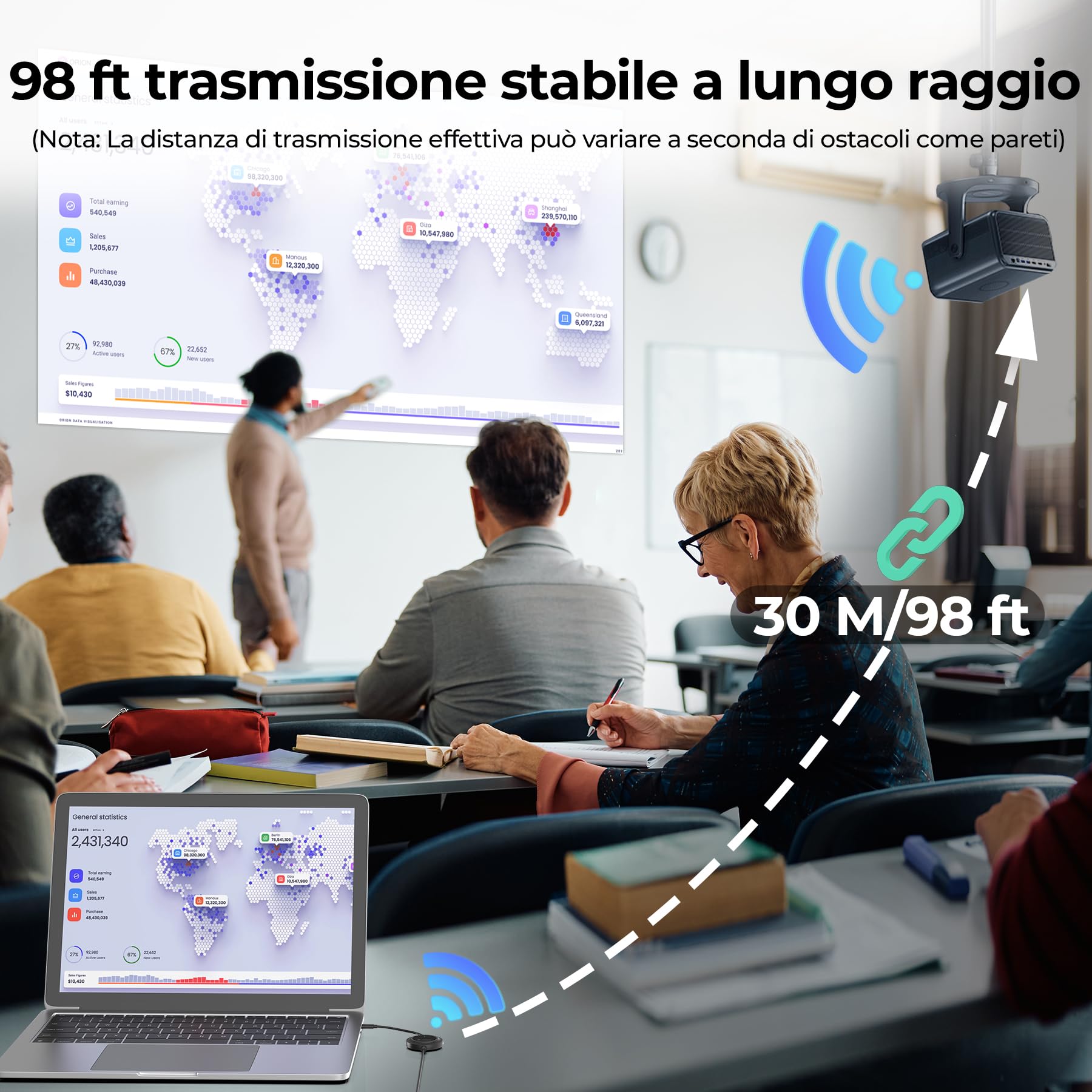 SUIDEK Trasmettitore e ricevitore HDMI wireless, Estensore USB-C a HDMI con PD3.0, Adattatore per la visualizzazione wireless per lo stream di video da telefono/laptop/fotocamera a monitor/proiettore