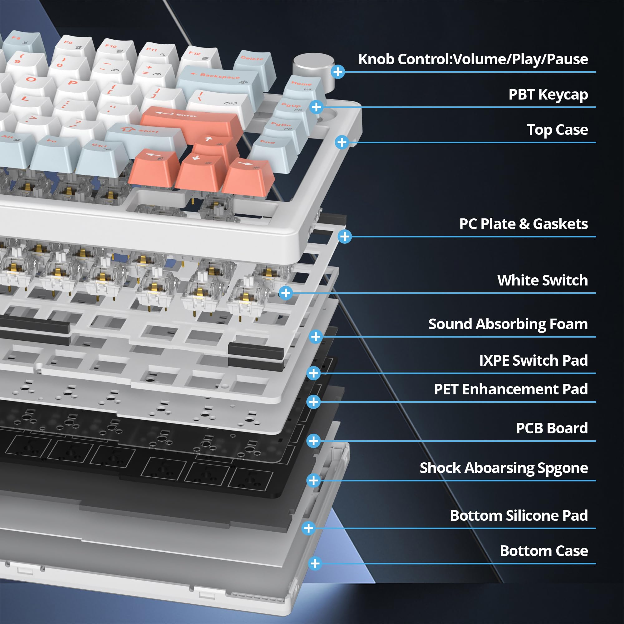 SOLIDEE Mechaniczna klawiatura przewodowa 75%,Hot Swappable Keyboard Struktura Gasket,Klawiatura TKL RGB z podświetleniem,82 klawisze NKRO Kompaktowa mechaniczna klawiatura z pokrętłem(Salmon)