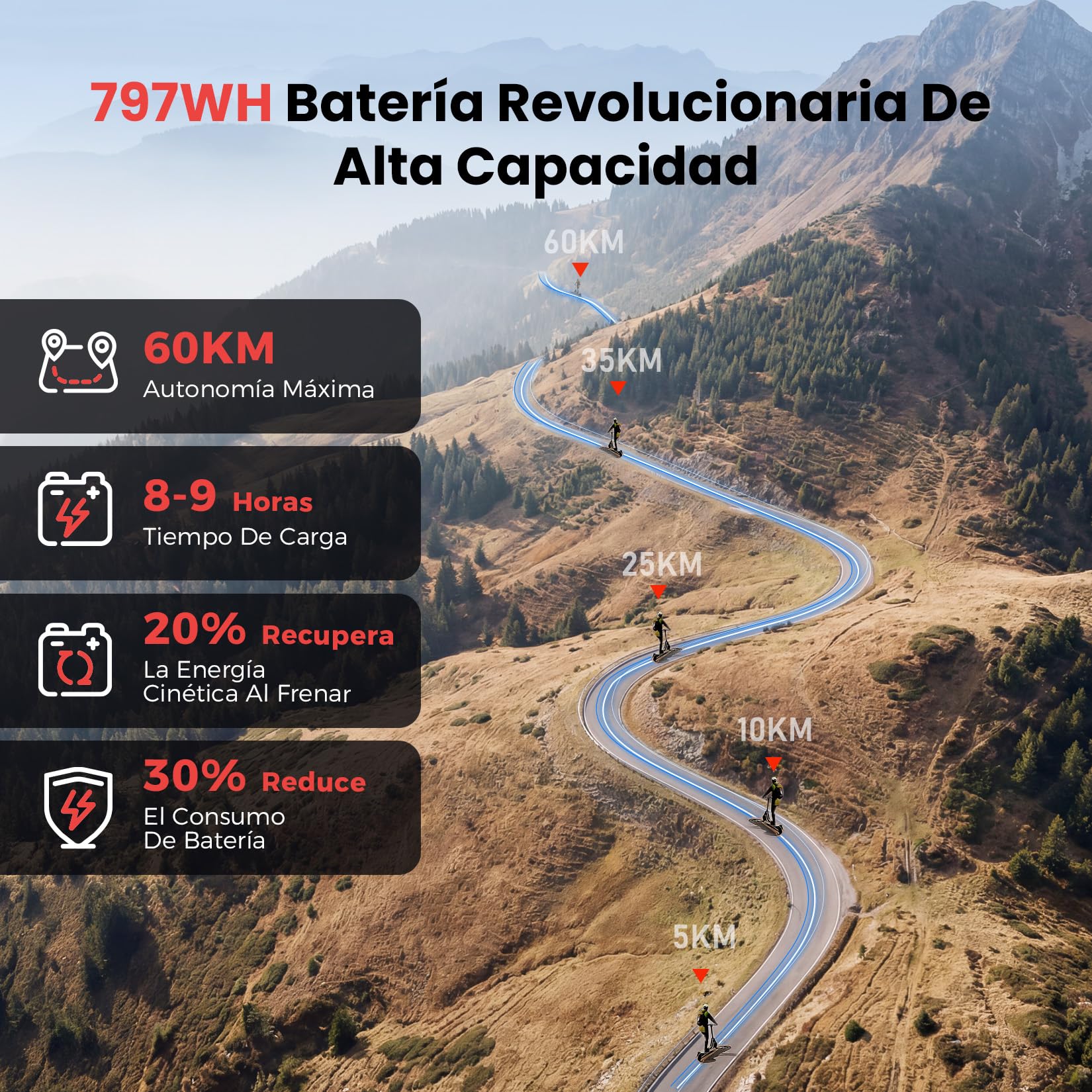 iScooter Patinete eléctrico Todoterreno iX7Pro, 500W*2 Doble Motor, Homologado DGT, 15AH Batería, Autonomía 55-60KM, Cerradura Electrónica, Smart App, Carga 150 kg, 4 Modos de Velocidad 10"