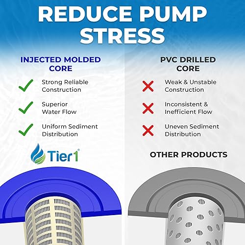 Miniatura 5 de Tier1 Cartucho de filtro para piscina y spa, paquete de 4  Reemplazo para 817-4035, Teleweir 35 SF, Pleatco PWW35L, Unicel 4CH-935 y más  Medios de