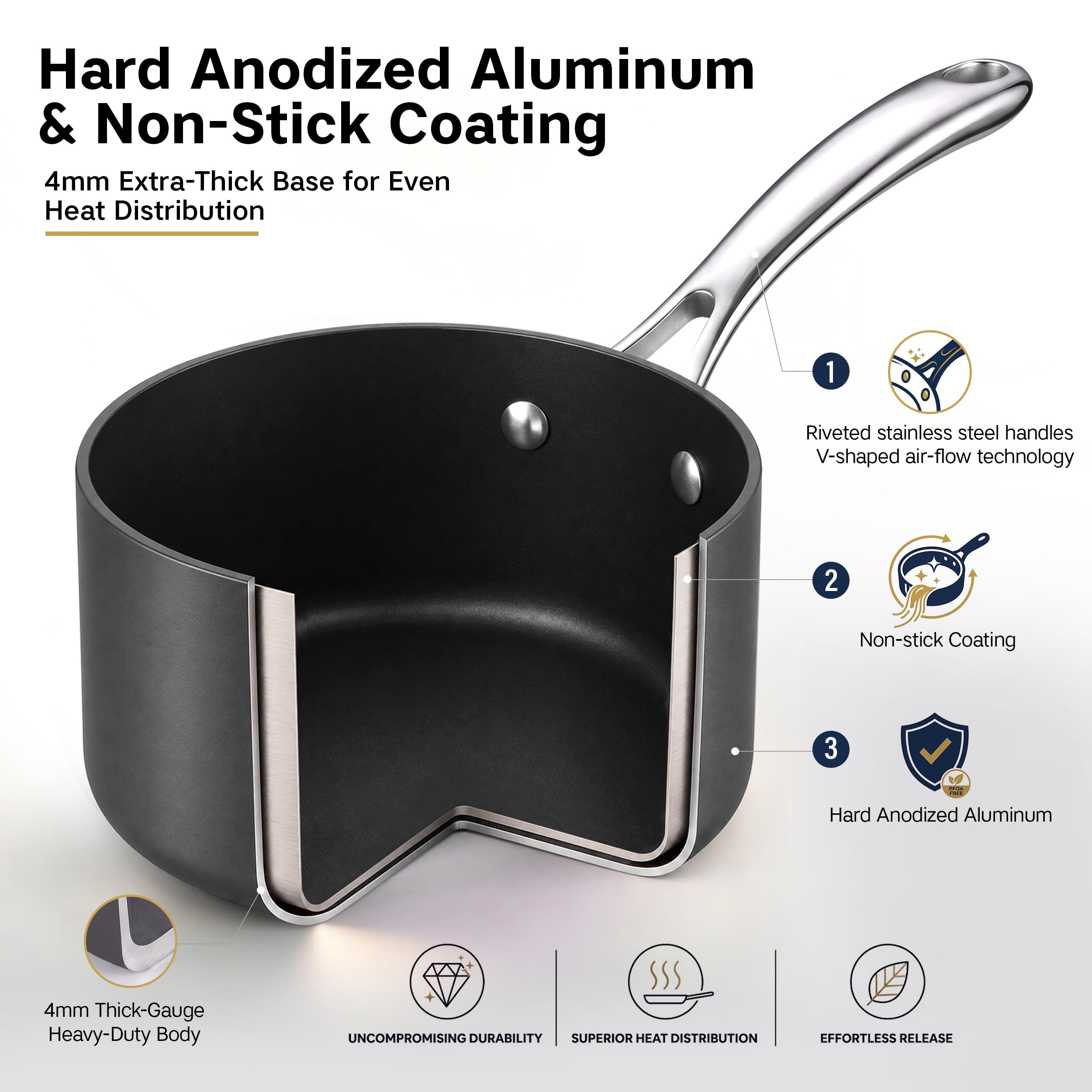Cooks Standard 1-Quart Nonstick Saucepan -3