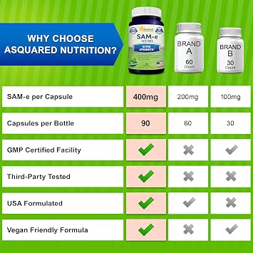 aSquared Nutrition SAM-e 400mg Supplement - 90 Capsules - Same (S-Adenosyl Methionine) to Support Mood, Joint Health, and Brain Function - Extra Strength Vegan SAM e Pills