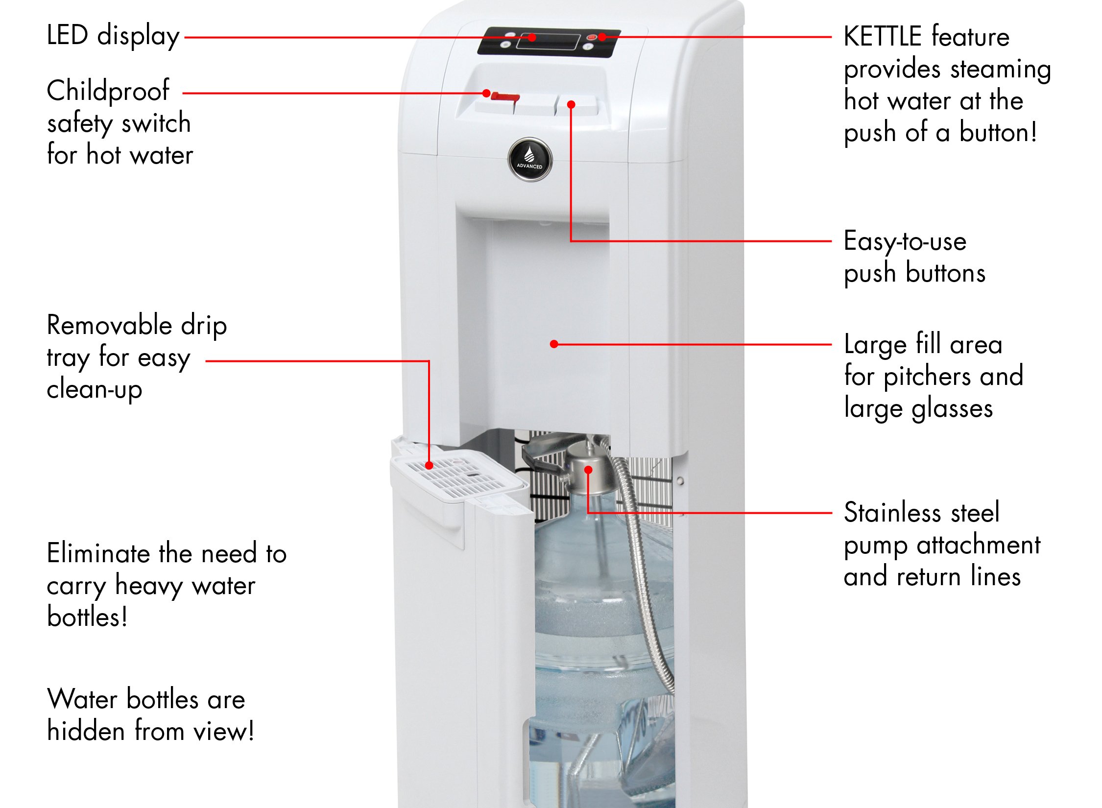 Vitapur Bottom Load Water Dispenser Buy Online in United Arab Emirates