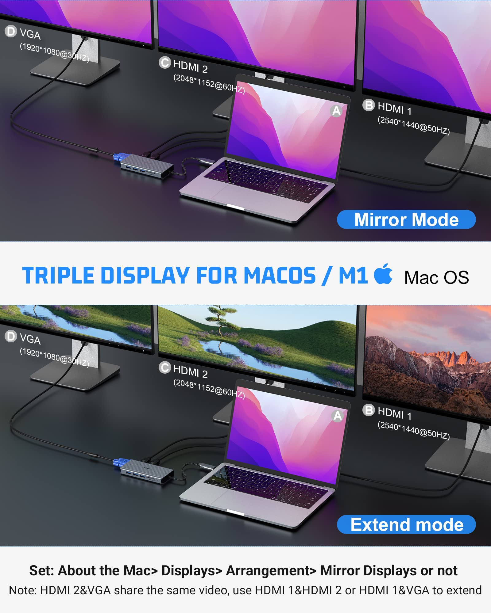 Pantalla Triple de Docking Station USB C de VGA/2*HDMI, 12 en 1 USB C HUB, Adaptador USB C MacBook Pro/Air(USB A 3.0,1G Ethernet,PD 100W,Mic,SD/TF Dongle para DELL, HP, Lenovo