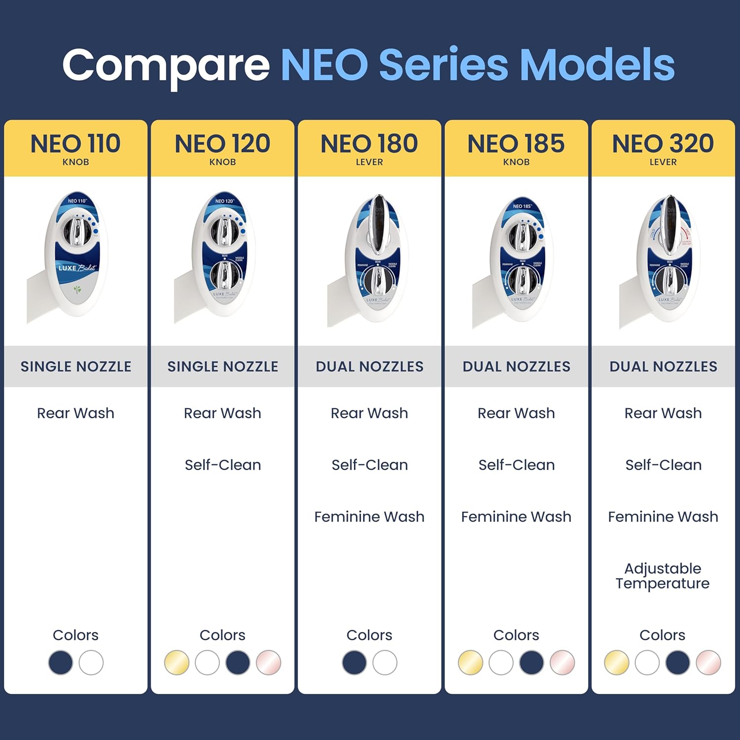 LUXE Bidet NEO 110 - Single Nozzle, Non-Electric Bidet Attachment for Toilet Seat, Adjustable Water Pressure, Rear Wash (Blue)