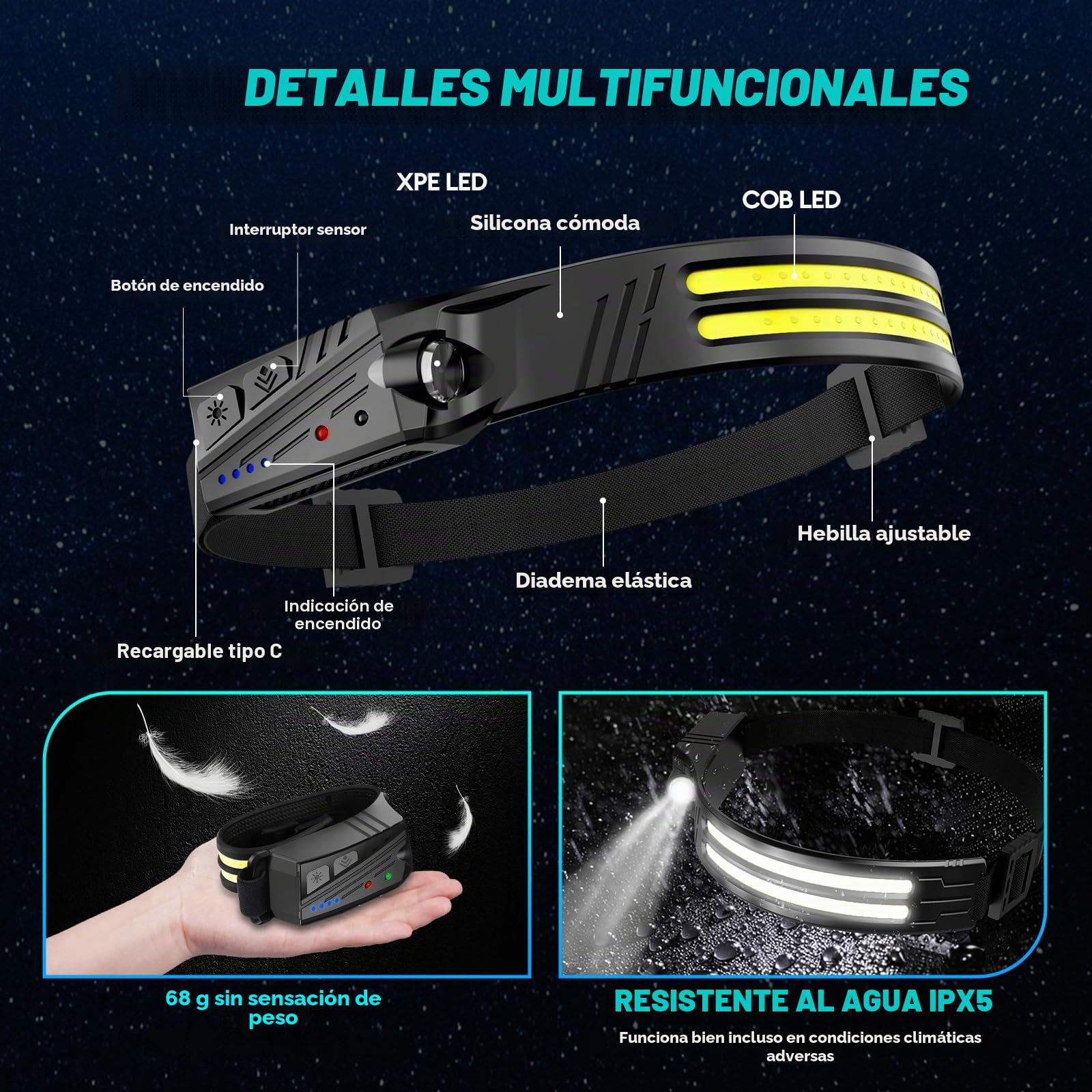MLIAIMCE Linterna Frontal,2 Piezas Super Brillante 2000 Lúmenes Frontal Led Recargable con Sensor de Movimiento 230 °Ángulo 2*LED,IPX5 Impermeable 0.14lb Ligera Linterna Cabeza Para Correr Camping