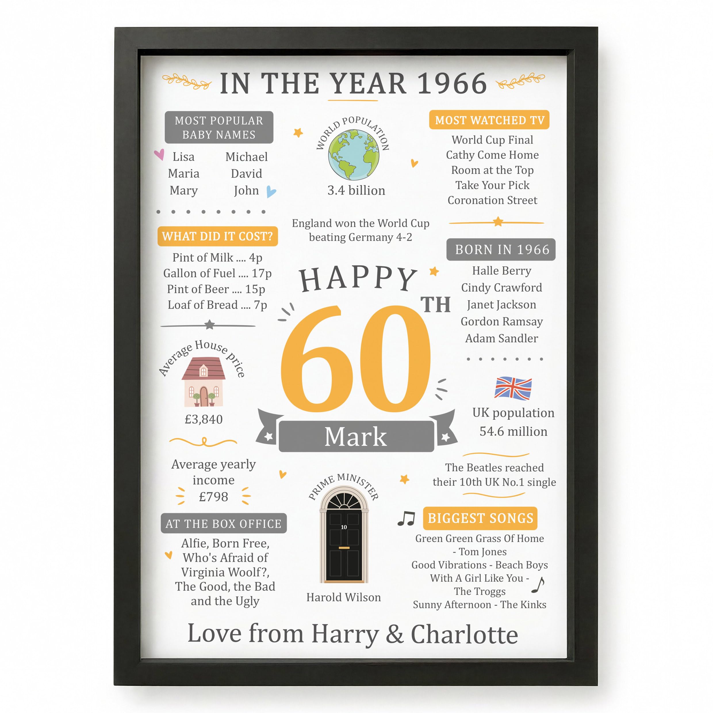 Beecreative 60th Birthday Gifts For Women Men, Personalised 60 Years Old