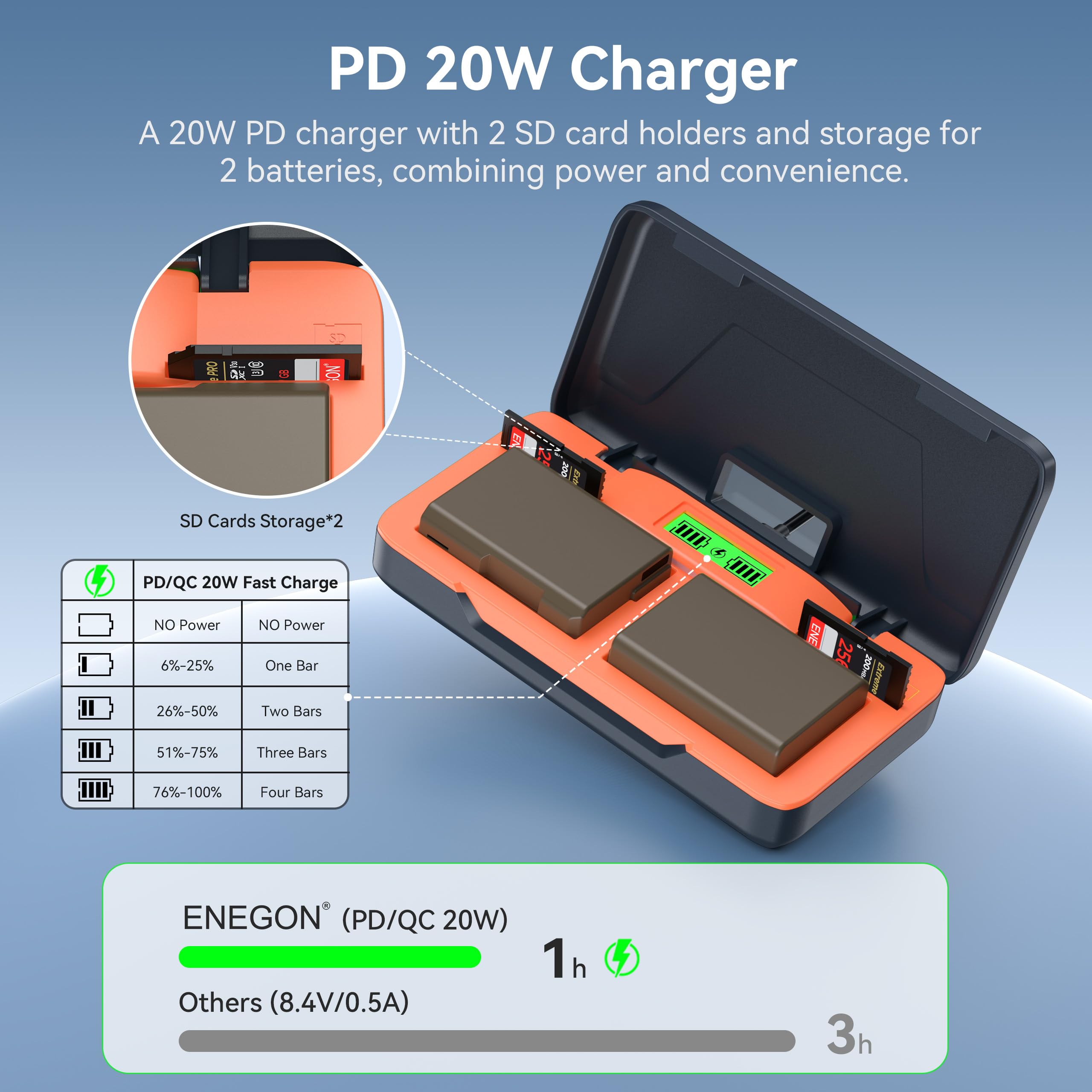 Batteria EN-EL14 per Fotocamera Nikon | Confezione 2X 1680mAh 7.4V con Caricatore Pieghevole 20W + Cavo USB-C | Compatibile con D3100/D3200/D5100