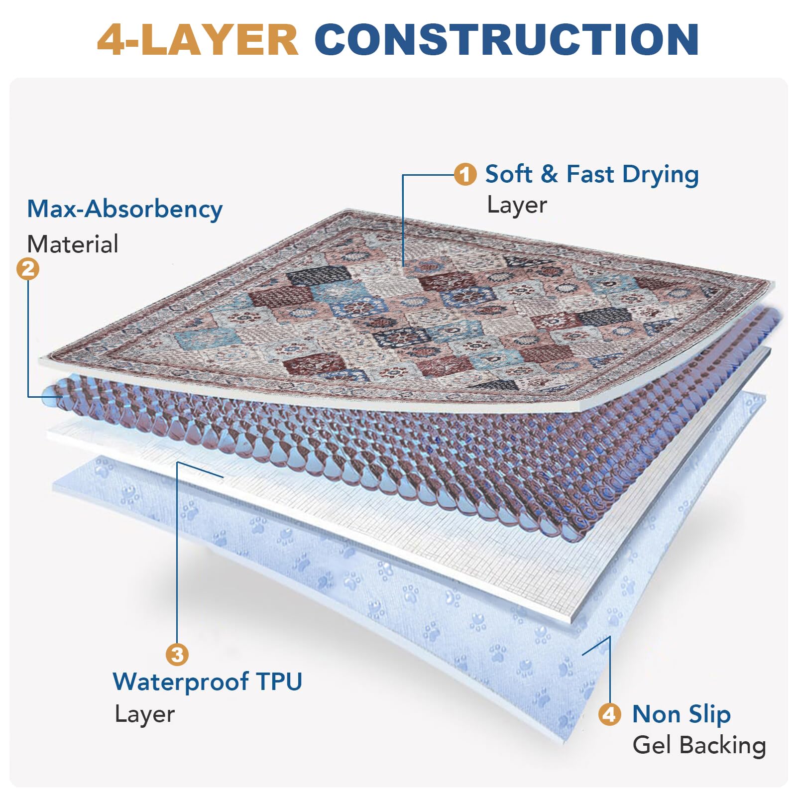 BomDa Tappeti Lavabili per Cani, 2 Pezzi Tappeti Assorbenti Riutilizzabili, Tappetino per Addestramento del Cane, Gatti, Conigli, Porcellini d'India, Antiscivolo (Pattern 4, 91.5x104cm)