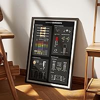 Vista 3 de MeloPrints Printed Circuit Boards Reference Print with Common Components, Electronics Lab Wall Art, Black