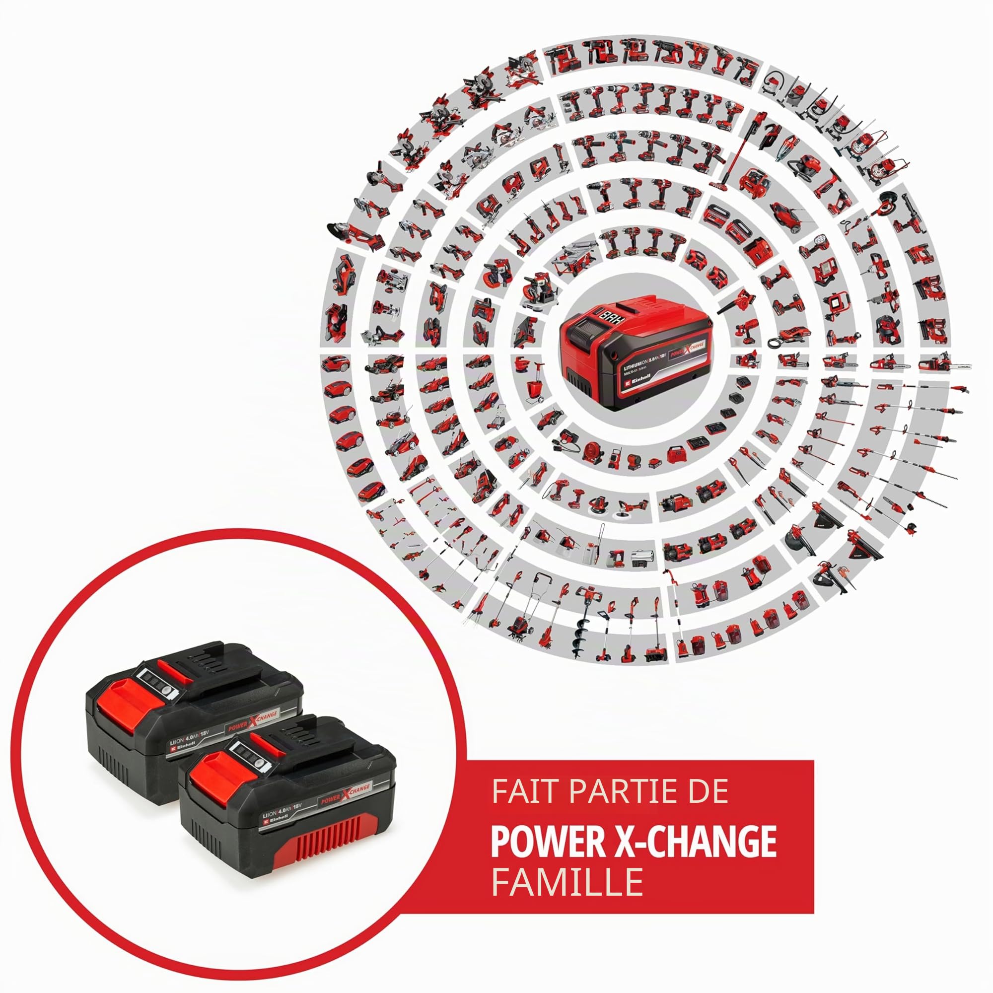 Einhell Système à double batterie 4,0 Ah Twinpack Power X-Change Li-Ion 18V 2x 4,0 Ah PXC