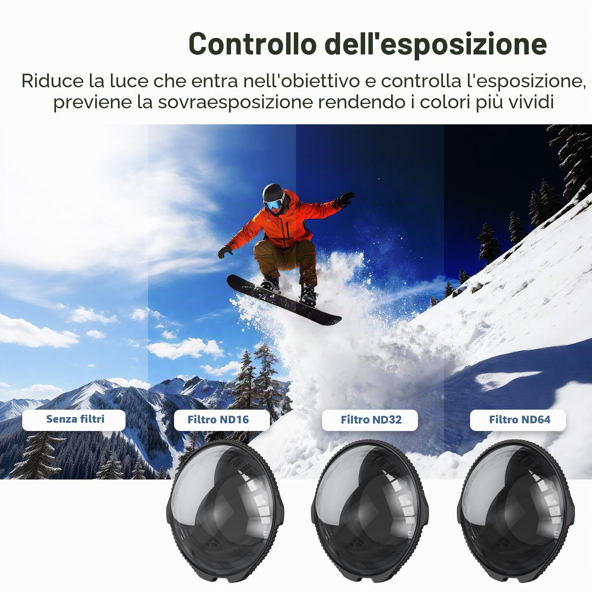 JJC X5 ND 32 Filtro Protezione lente per obiettivo Insta 360 X5 Accessori di protezione obiettivo