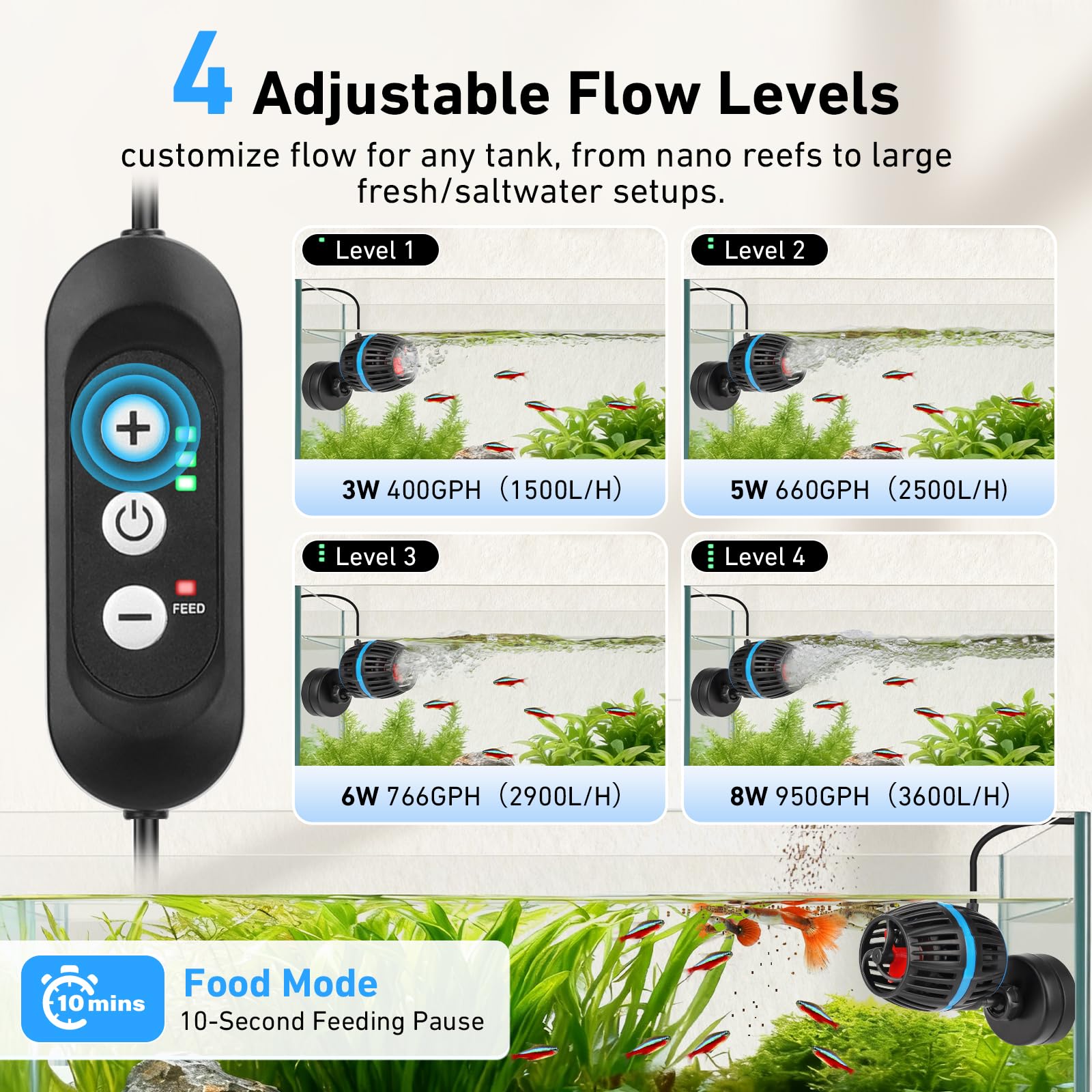 AQQA Bomba para hacer ondas de acuario, bomba magnética de circulación de acuario con controlador, flujo ajustable de 4 velocidades, modo de alimentación, CC 12 V silencioso, cabezal de potencia