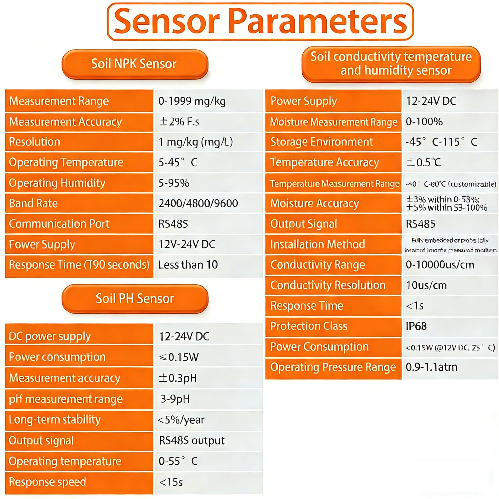 Tester per suolo 7 in 1, NPK, pH, umidità, misuratore CE, digitale ad alta precisione, test di fertilità del suolo per giardino