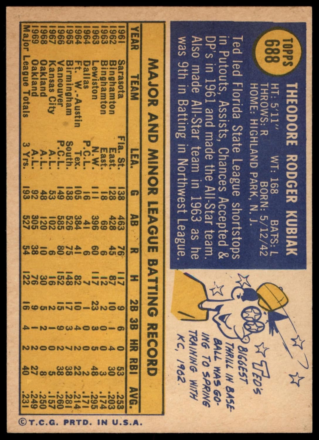 1970 Topps #688 Ted Kubiak Seattle Pilots (Baseball Card) NM/MT Pilots