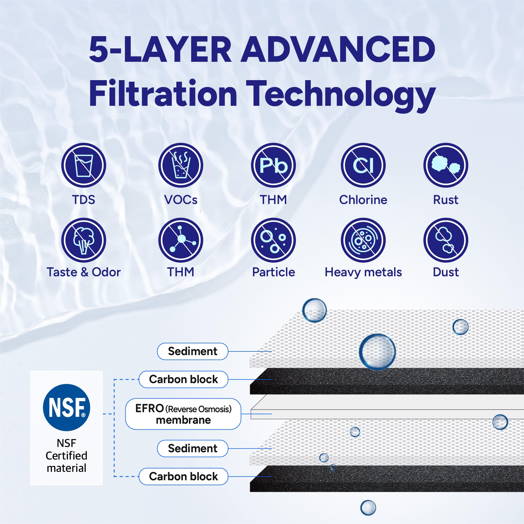 Puri 3 EFRO - Sistema de filtración de agua para debajo del fregadero PPU-1100RO reduce el cloro de óxido TDS y los metales pesados, mejora el sabor y el olor con grifo de acero inoxidable