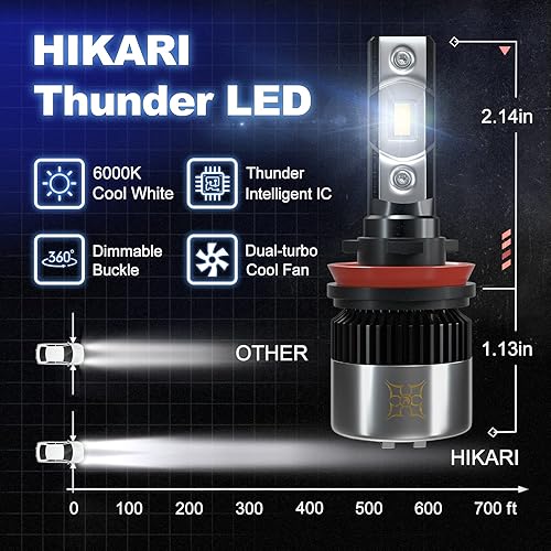 Miniatura 3 de Hikari H139008 Bombillas LED antiniebla, 12,000 lúmenes, kit de conversión LED de doble haz de lúmenes altos, luz antiniebla, LED trueno de 30 W