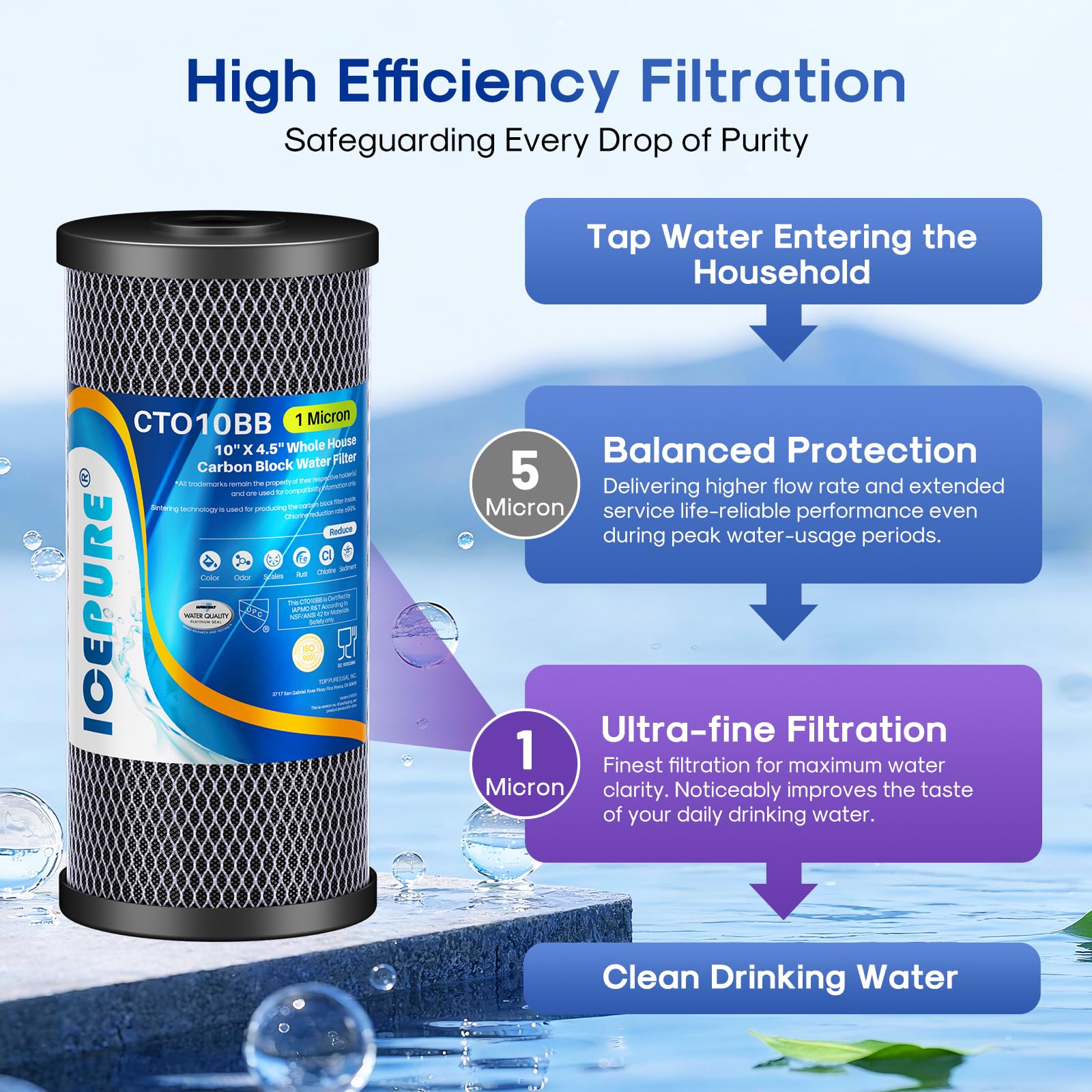 ICEPURE Water Filter - Whole House Sediment Activated Carbon -4