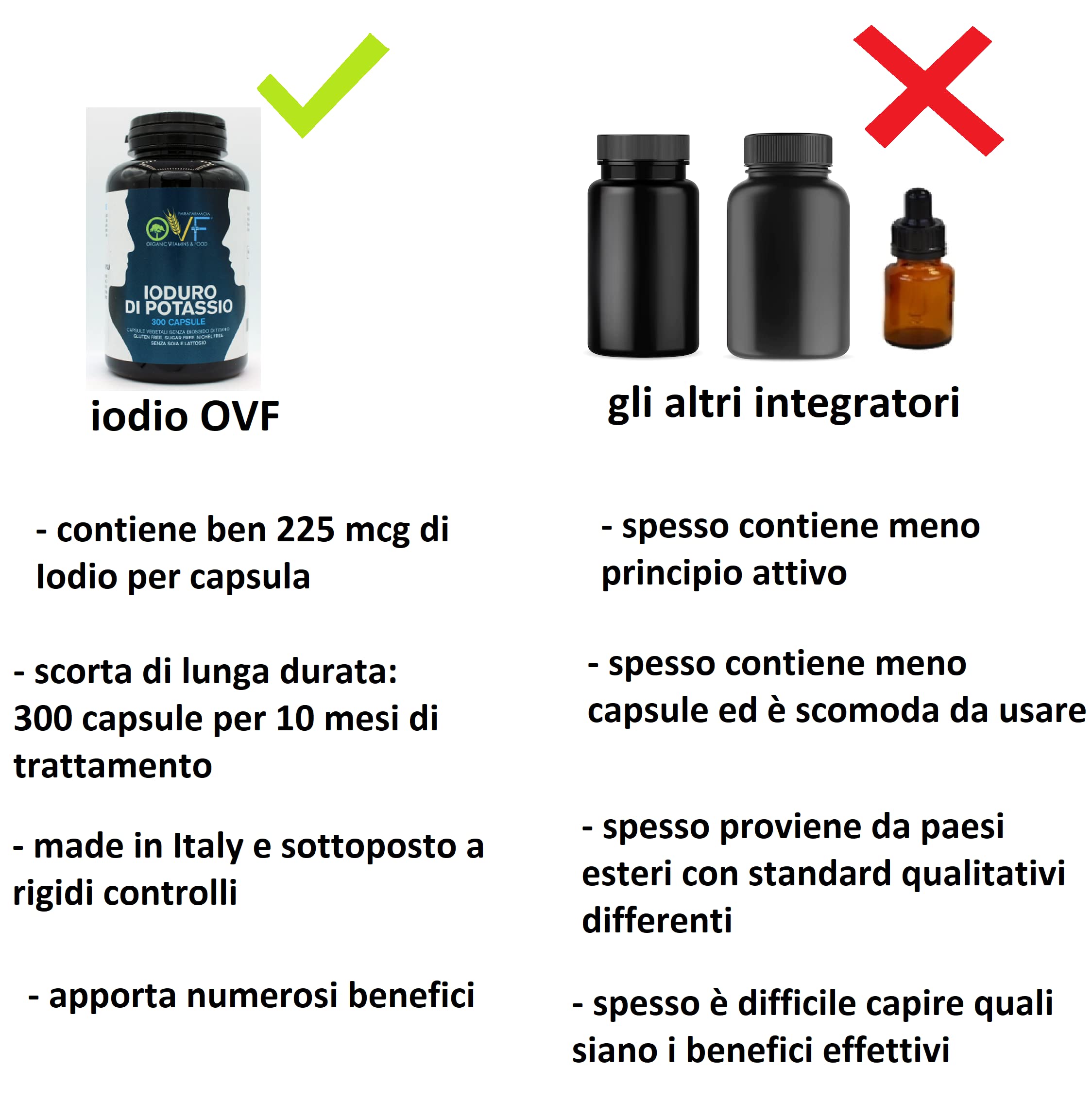 OVF integratore iodio puro 225 mcg (150% VNR), 300 capsule di potassio ioduro per proteggere la tiroide, pillole ioduro di potassio per una scorta conveniente di 10 mesi