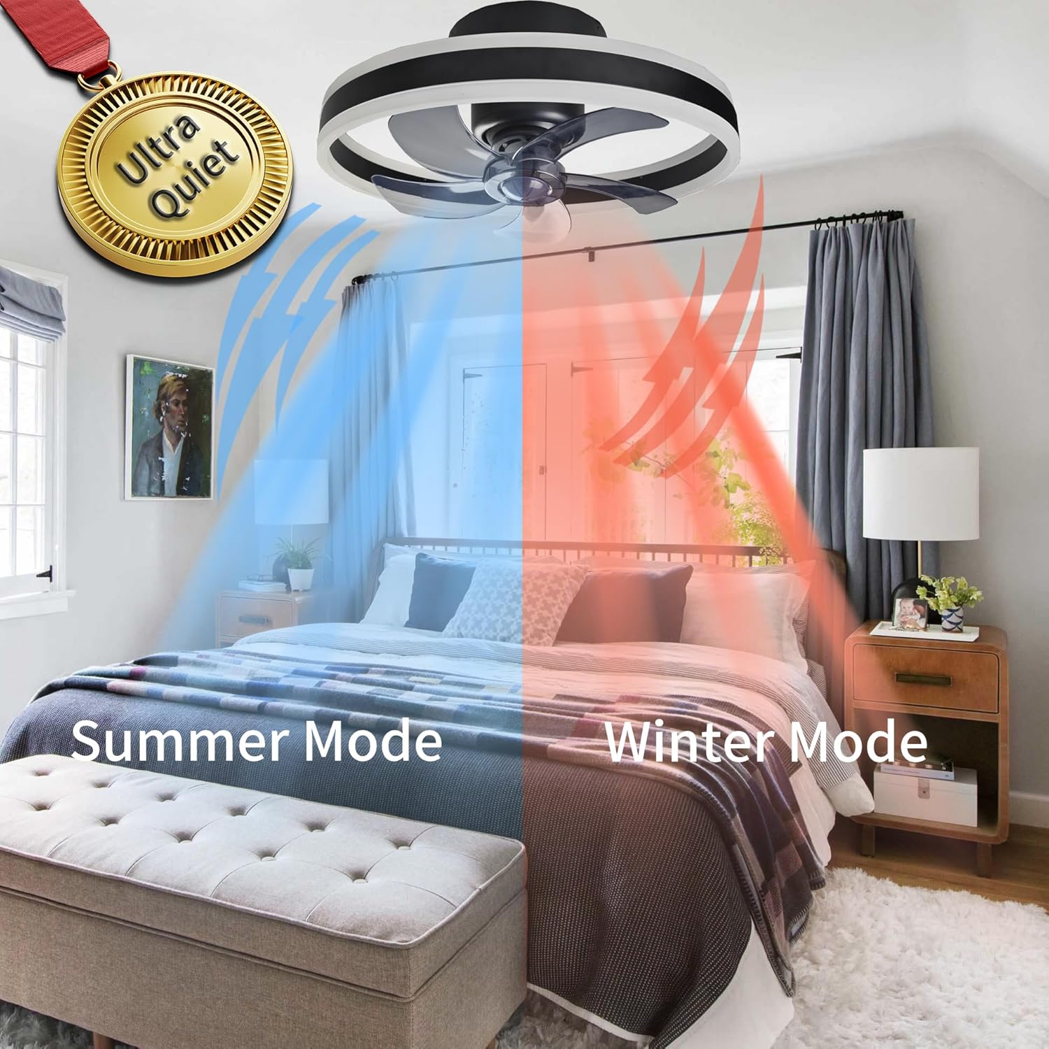 360° Oscillating Low Profile Ceiling Fan with Light, 20" Rotating Modern Flush Mount Ceiling Fan with Lights,LED 3000K-6500K Dimmable Quiet 6 Wind Speeds for Bedroom, Kitchen