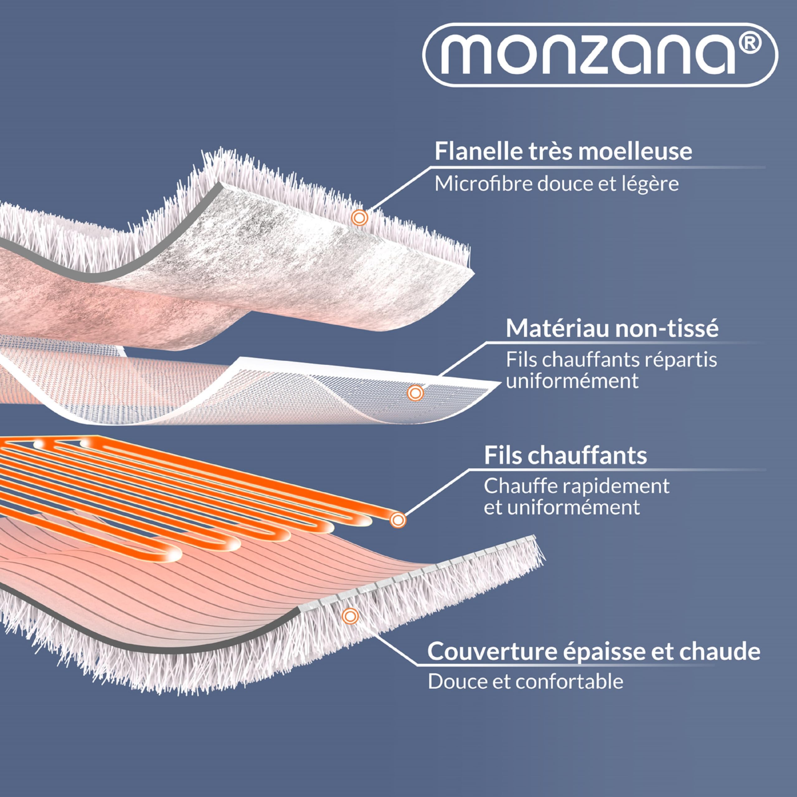 Monzana® Couverture chauffante 160x140cm 2 Places 3 Niveaux de Chauffage Lavable Max. 40° surmatelas Chauffant Plaid Couverture électrique