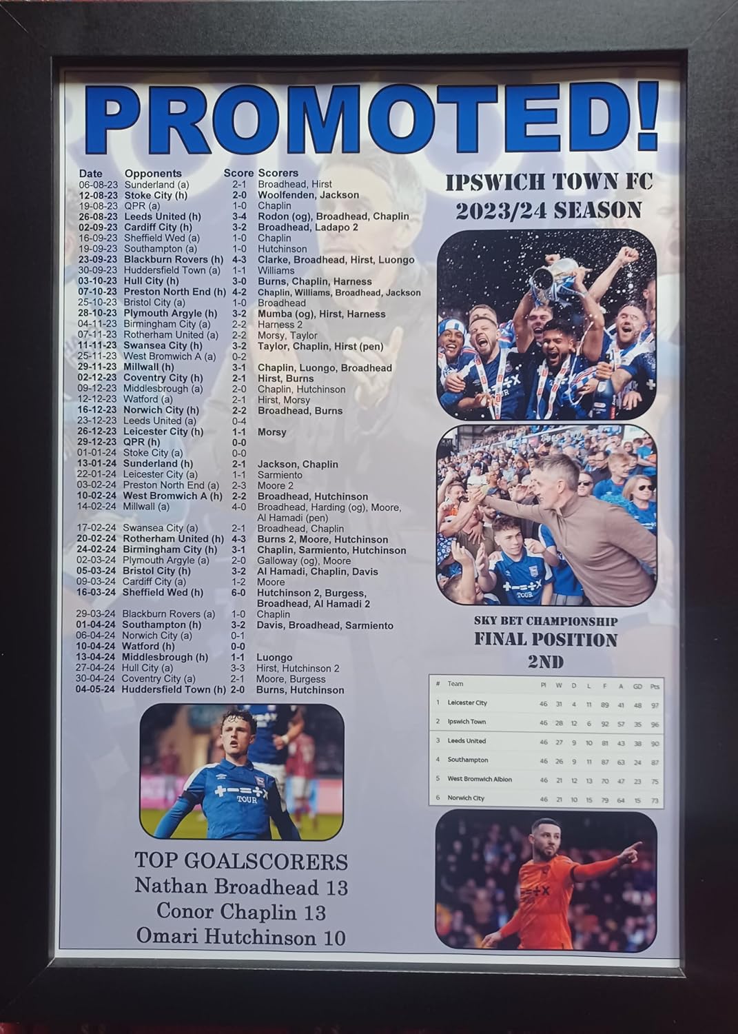 Assorted Ipswich Town 2024 Championship runners-up - Ipswich promoted - framed print