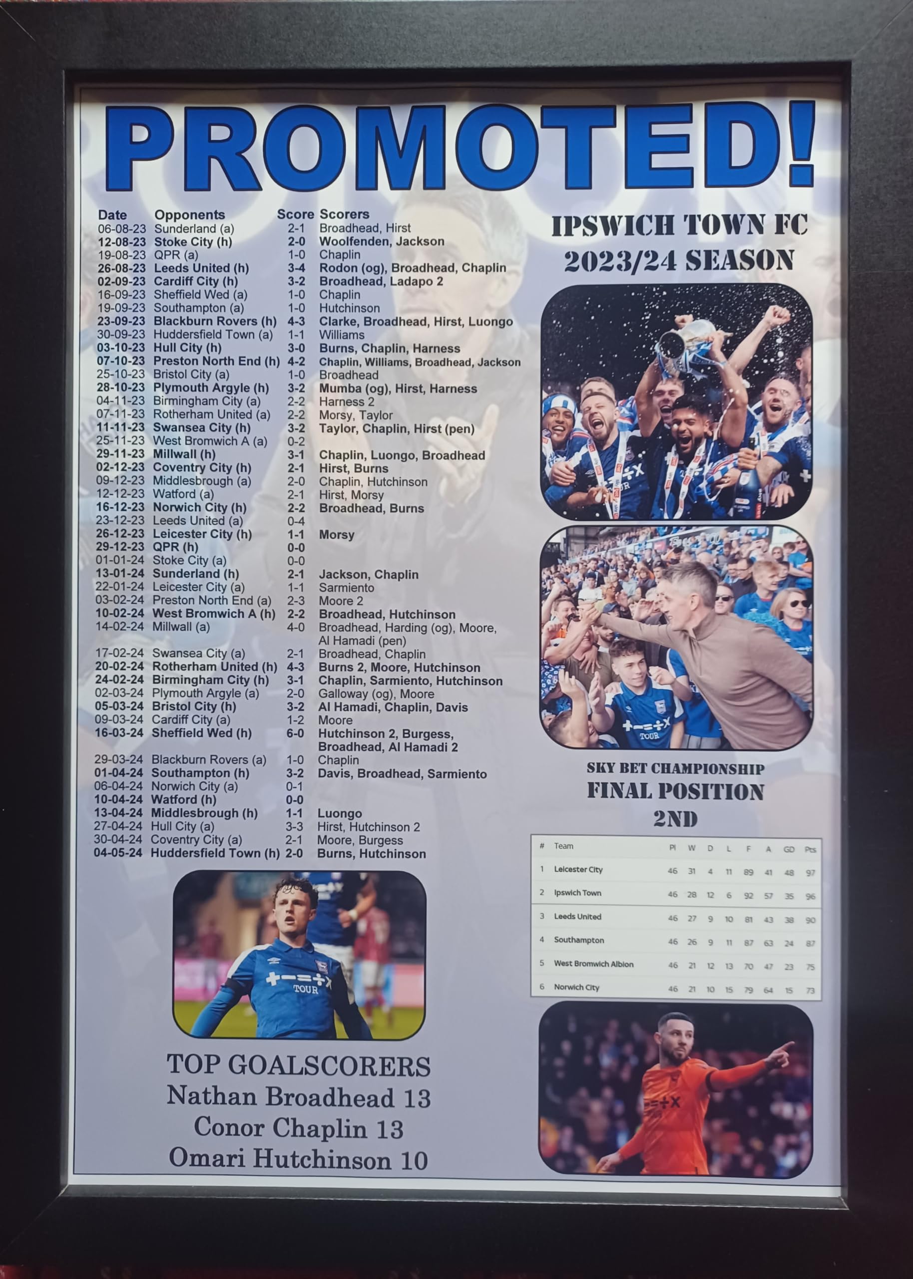 Assorted Multicoloured Ipswich Town 2024 Championship Runners-Up - Ipswich Promoted - Framed Print