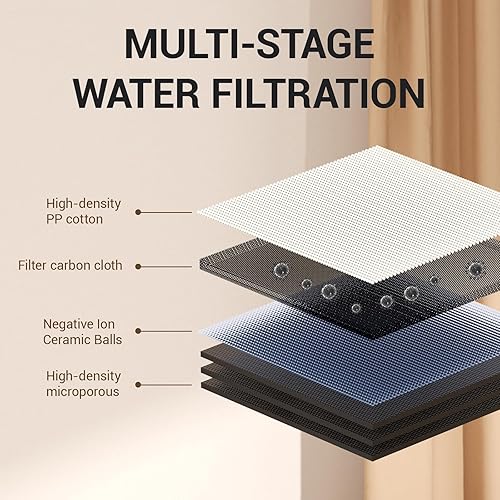 Miniatura 5 de Smart 4.5L Pet Water Fountain Automatic Dispenser with Quiet Pump for Dogs & Cats (Black)