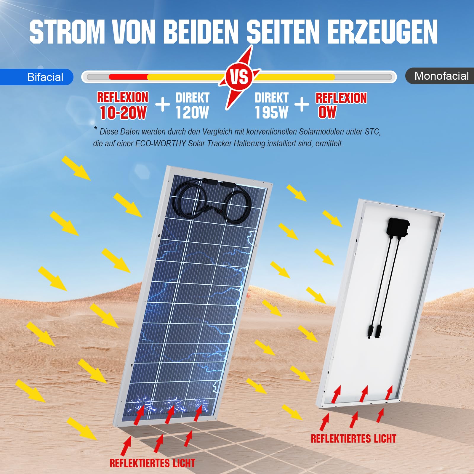 ECO-WORTHY Bifaziales Solarpanel120W 18V, Monokristallin Solarmodul für 12V Batterien, Photovoltaik, Solarpanel 12v ideal für Wohnmobil, Balkonanlage, Gartenhäuse, Boot