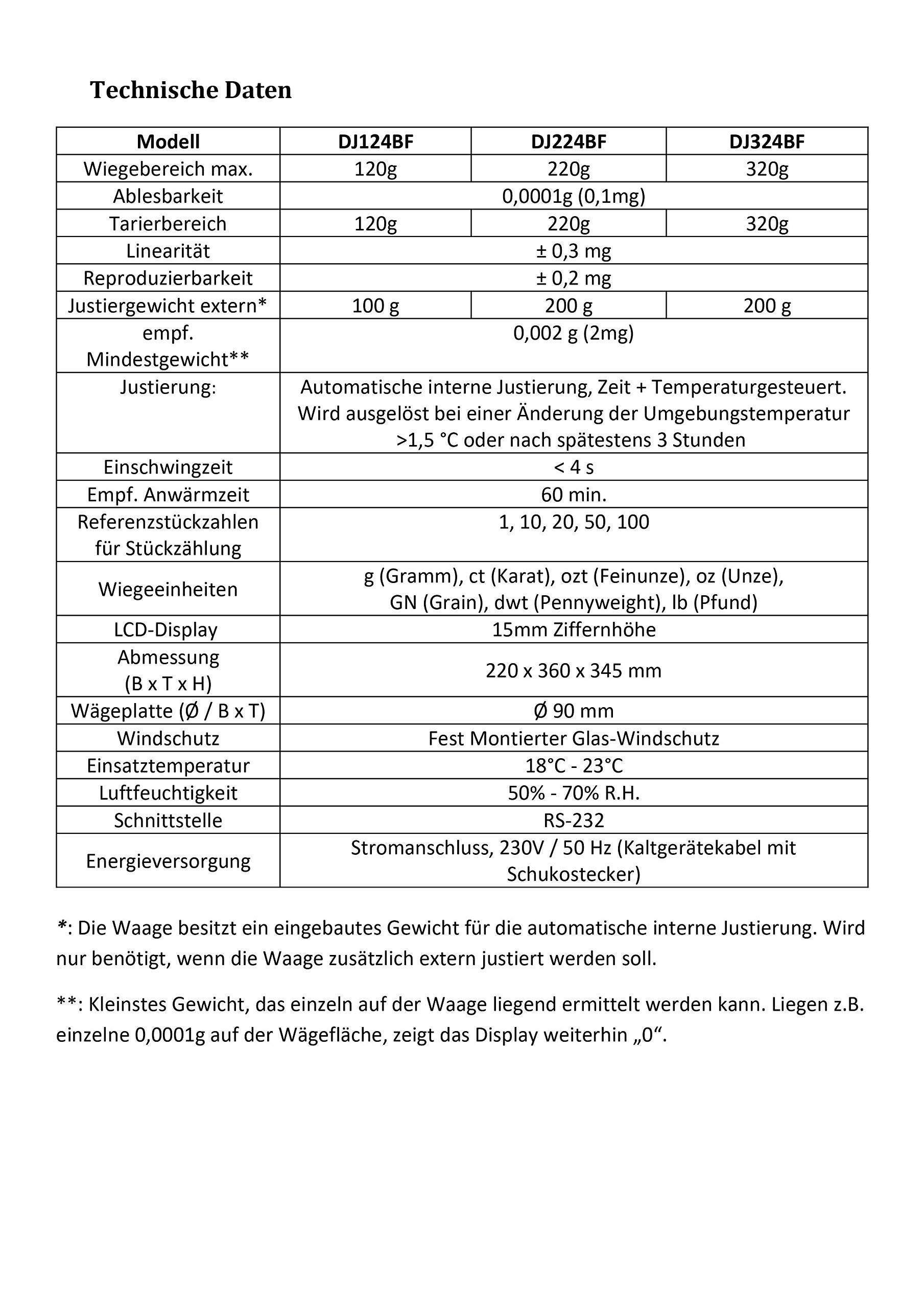 DZD DJ-BF 0,0001g Analysewaagen mit automatischer Justierung, Modelle von max. 100g bis 300g (DJ224BF (220g/,0001g))