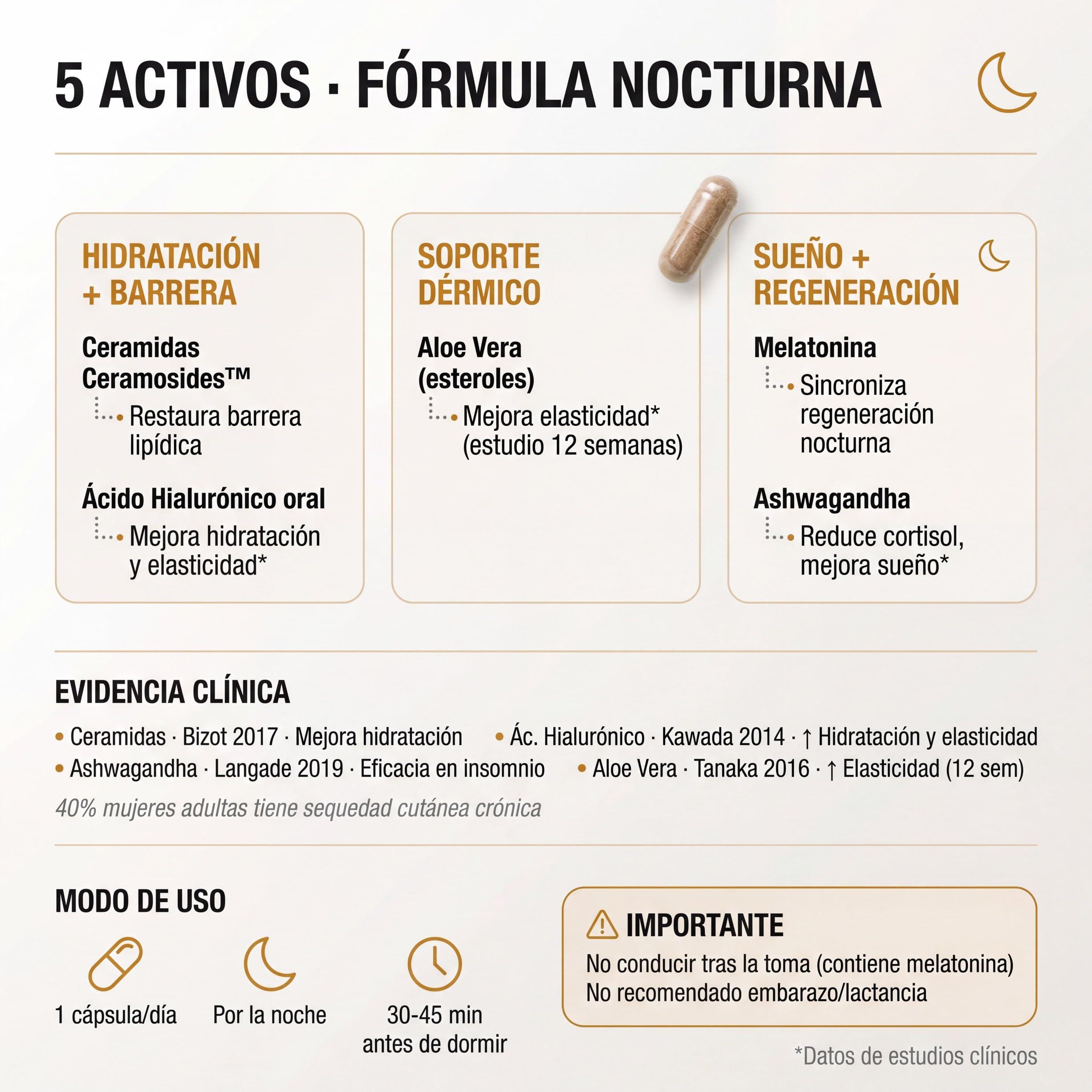 afrodite HIDRATADA Nutricosmético Nocturno - Suplemento para la Piel con Ácido Hialurónico y Ceramidas - Ayuda a la Hidratación, Firmeza y Descanso (1 Mes 30 Capsulas)