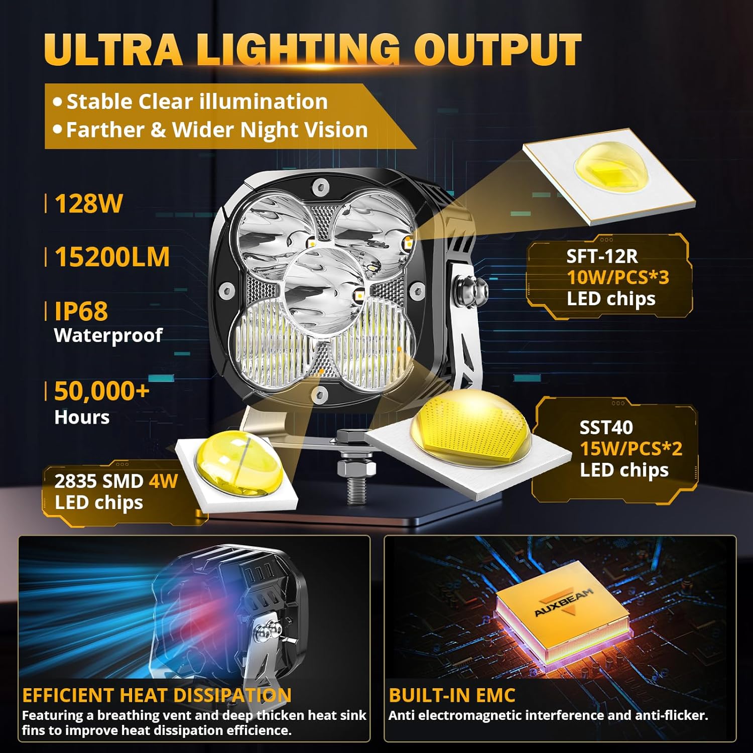 Auxbeam XP-Ultra Series 4.5'' Led Pods with DRL, Spot Flood Combo Offroad Lights 128W 15200LM, Fog Light Bar with Amber Covers and 20°+120° Angle, Cube Ditch Lights, Pair