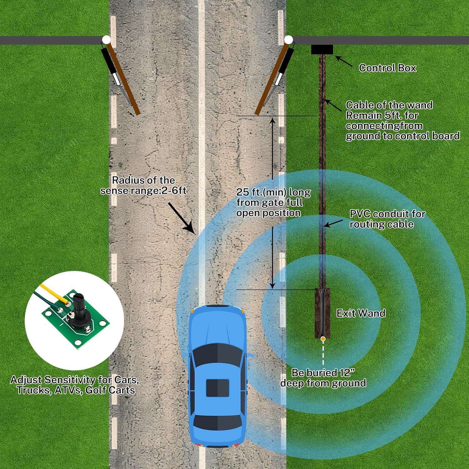 FIRMERST Vehicle Exit Sensor Wand for Automatic Gate Opener - 50ft Wired Driveway Probe with Adjustable Sensitivity - Compatible with Mighty Mule, Topens, Ghost Controls, LiftMaster