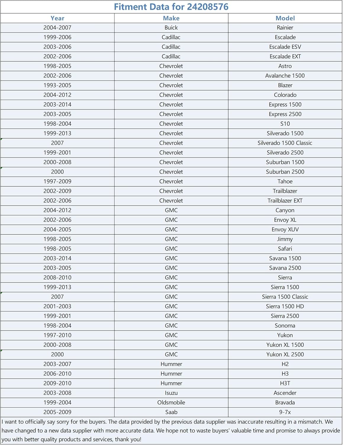 4L60-E AWD Deep Pan Automatic Transmission Filter Kit Compatible with 1999-2013 Silverado 1500,1998-2009 Tahoe,1999-2013 Sierra,2003-2006 Escalade 24208576