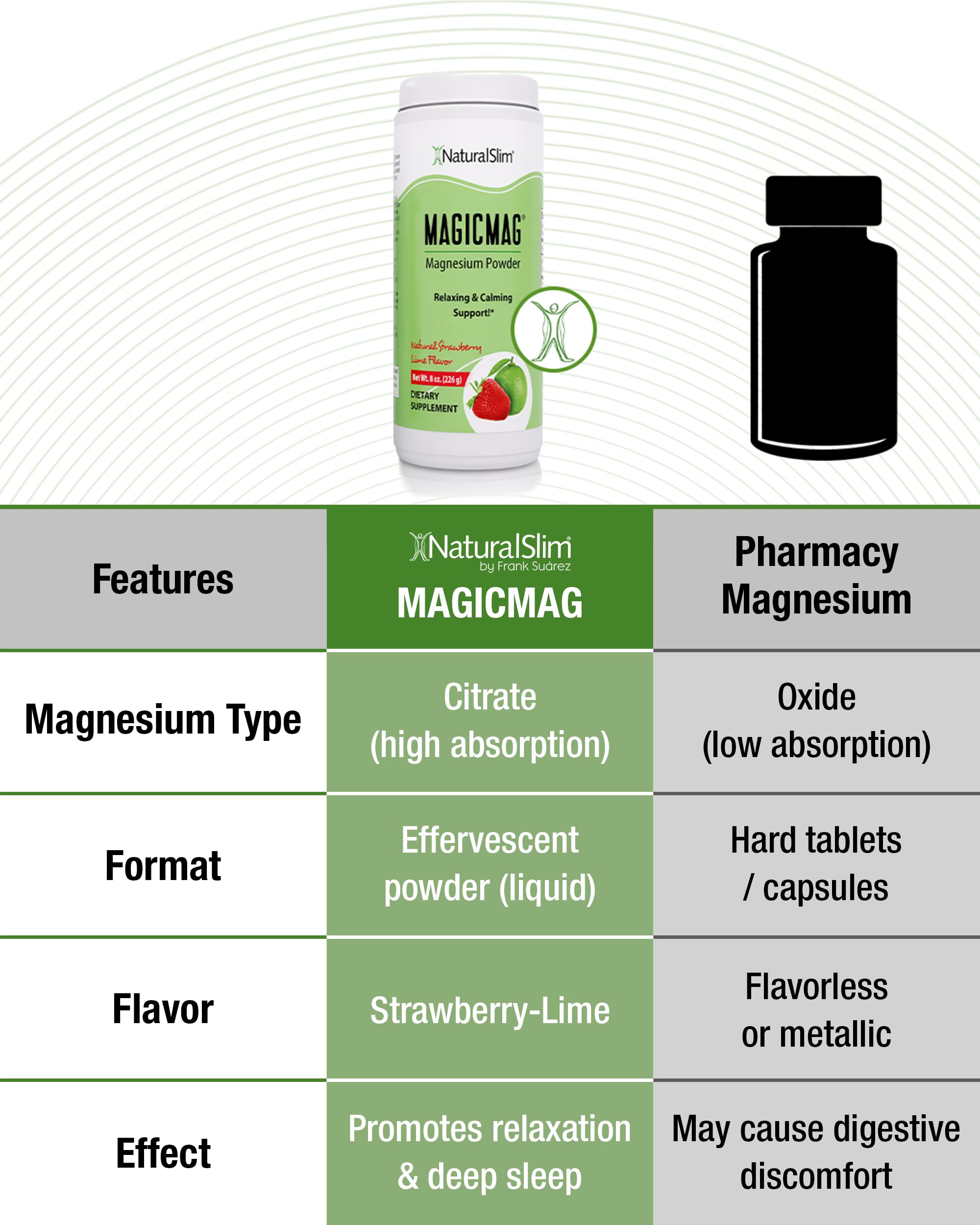 NaturalSlim MagicMag Magnesium Citrate Powder, Strawberry Lemon, 8 oz — Amazon image 6