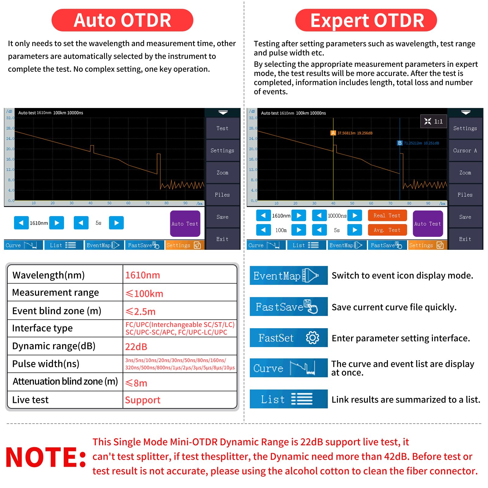 Telecoms Opm Test Examples Snapklik.com : OTDR Fiber Optic Tester 1610nm 22dB Live Fiber Tester ...