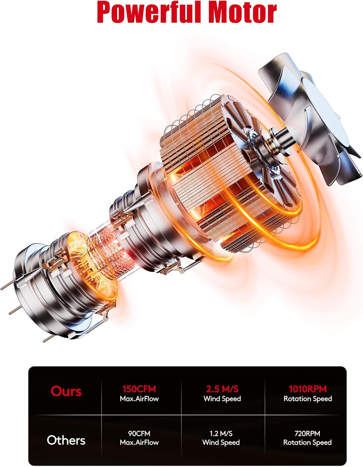 Wood Stove Fan Heat Powered: Fireplace Fan with Bracket Tray Fixed on Propane Heater - 6 Blades Thermal Fan for Log/Electric Wood Stove Burner Hot Tent Camping/Picnics/Indoor Use