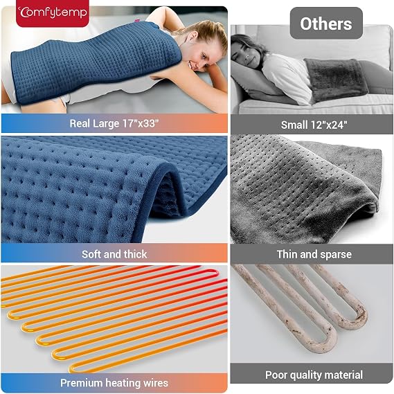 Comfytemp Extra Large Heating Pad for Back & Period, 33x17 Electric Throw