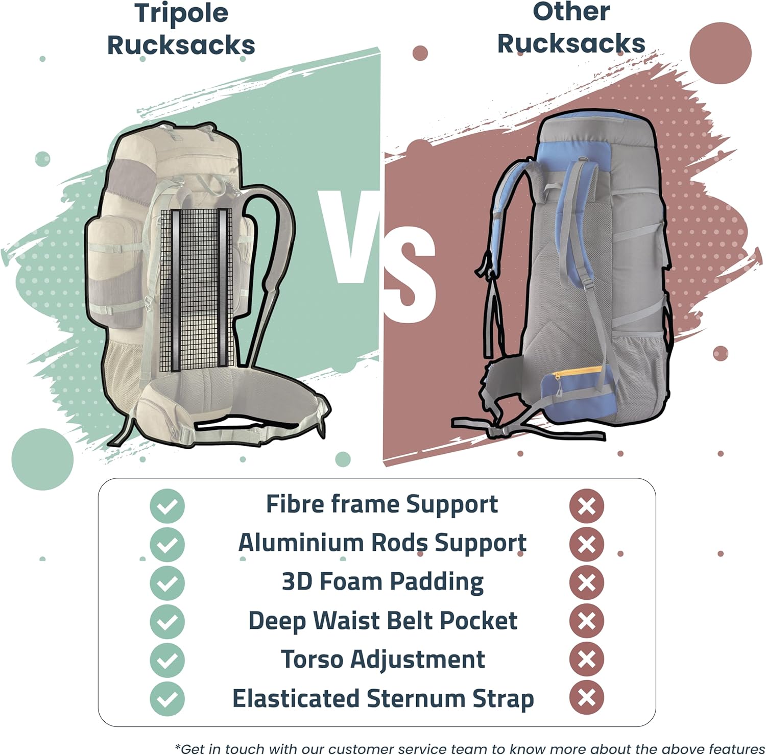 Tripole Walker Pro Rucksack for Trekking and Hiking (Olive