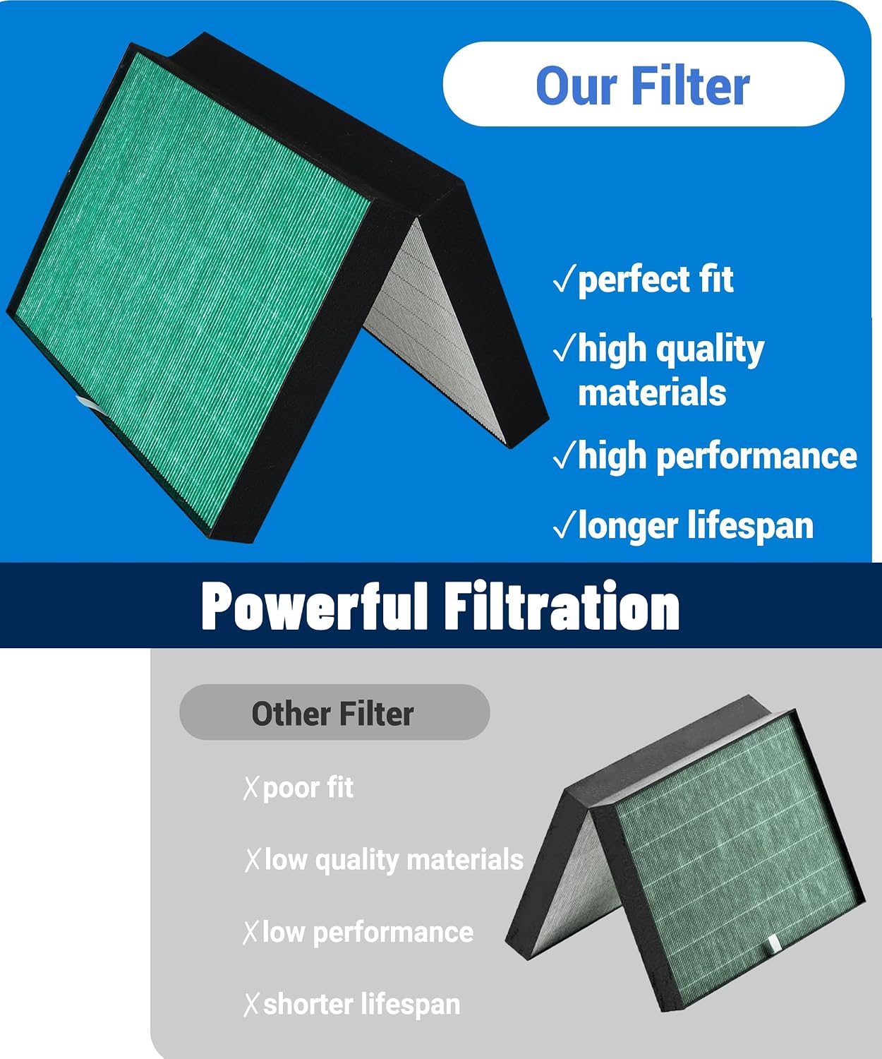 Replacement Filter Set Compatible with Coway Airmega ProX Air Purifier, wiith Max 2 Greenfilter + Activated carbon filters-2 Pack