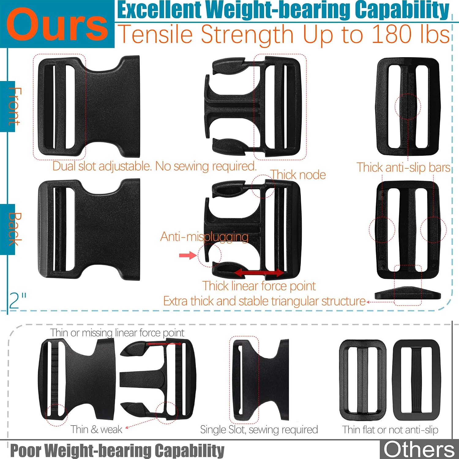 2" Straps and Buckles Set: 6 yard Nylon Webbing 2 inch (50 mm) Wide, 4 pack Side Release Buckle, 8 pcs Tri-Glide Sliders, Plastic Clip Quick Fasteners Replacement Heavy Duty Dual Adjustable No Sew