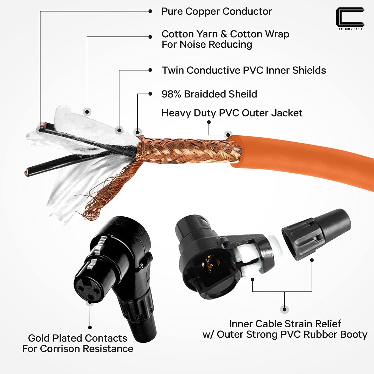 Balanced XLR Cable Male to Right Angle Female - 1.5 Feet Orange - Pro 3-Pin Microphone Connector for Powered Speakers, Audio Interface or Mixer for Live Performance & Recording