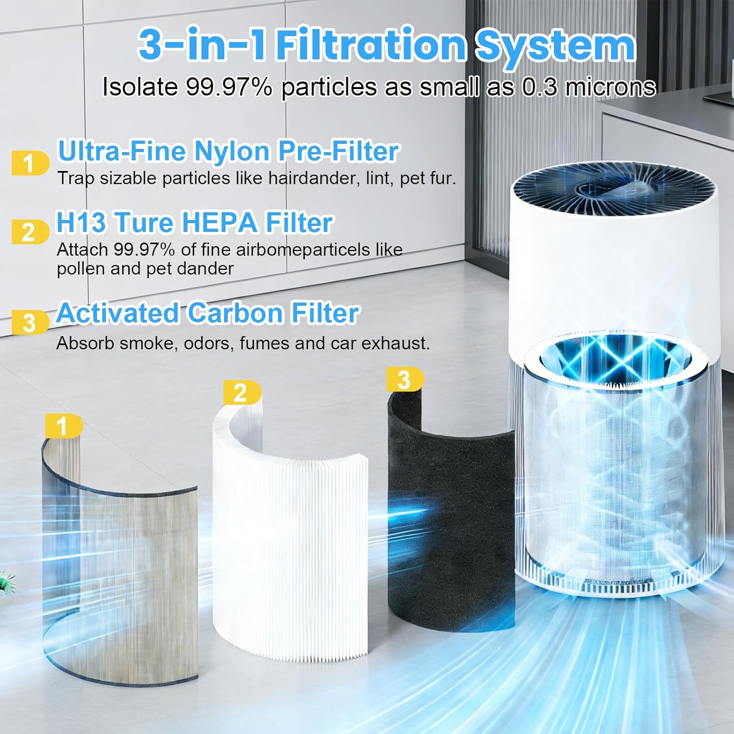 2 Pack C610 Replacement Filter Z Compatible with Winix C610 Air Purifier, 3 in 1 True HEPA Filter High-Efficiency Activated Carbon for Home Large Room, Compares to Part # 1712-0121-00