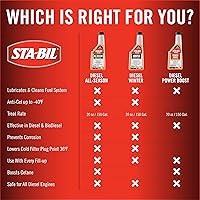 Vista 14 de STA-BIL Diesel Winter Anti-Gel - Evita la gelificación de combustible hasta -40 grados Fahrenheit - Limpia los inyectores - Trata 250 galones
