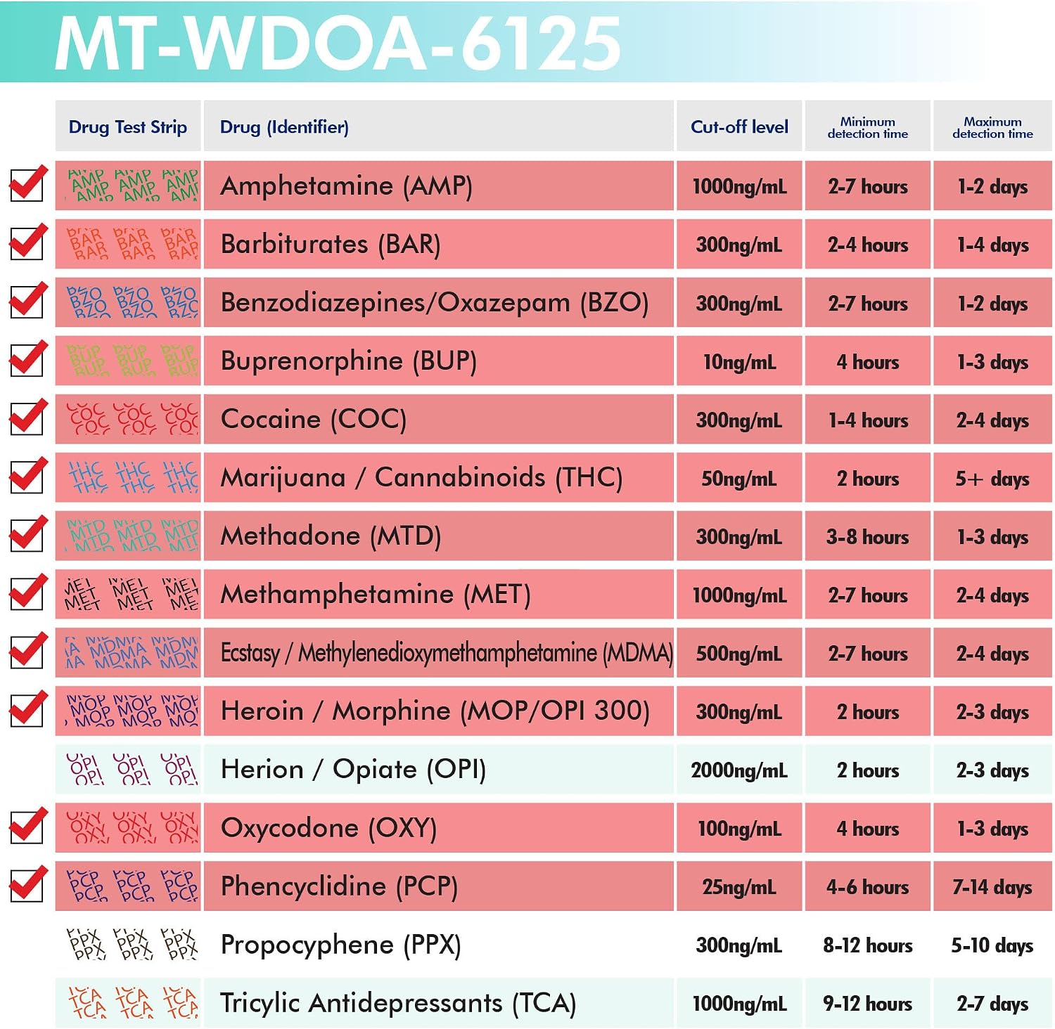 [75pk] - 12-Panel Multi-Drug Accurate Urine at Home Dip Test Kit (AMP/BAR/BUP/BZO/COC/MET/MDMA/MOP/MTD/OXY/PCP/THC) #MT-WDOA-6125