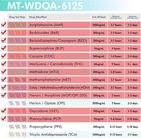 [100pk] - 12-Panel Multi-Drug Accurate Urine at Home Dip Test Kit (AMP/BAR/BUP/BZO/COC/MET/MDMA/MOP/MTD/OXY/PCP/THC) #MT-WDOA-6125