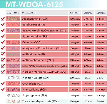 [100pk] - 12-Panel Multi-Drug Accurate Urine at Home Dip Test Kit (AMP/BAR/BUP/BZO/COC/MET/MDMA/MOP/MTD/OXY/PCP/THC) #MT-WDOA-6125