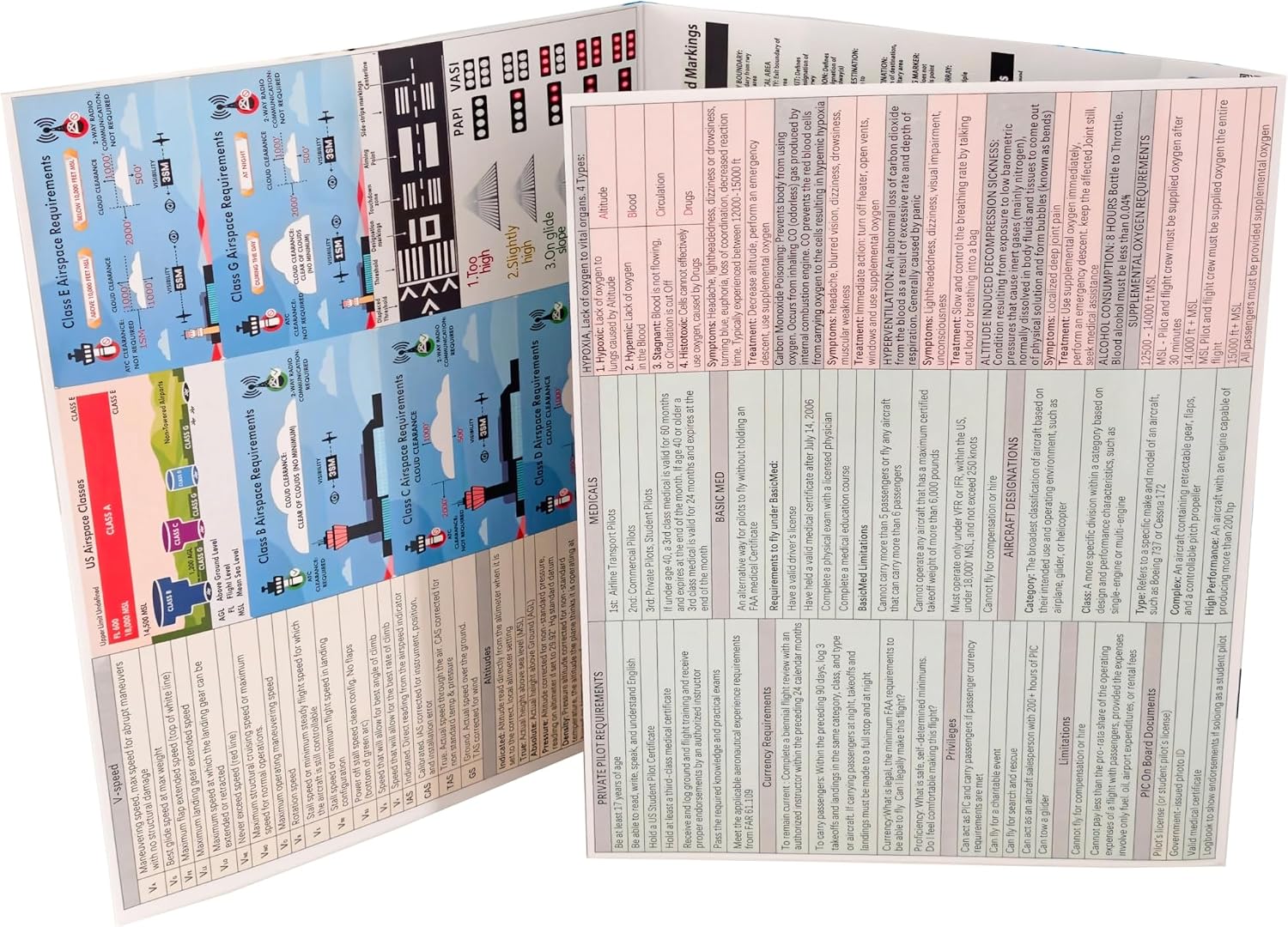 Guía Plegable para Piloto Privado - Tríptico Laminado
