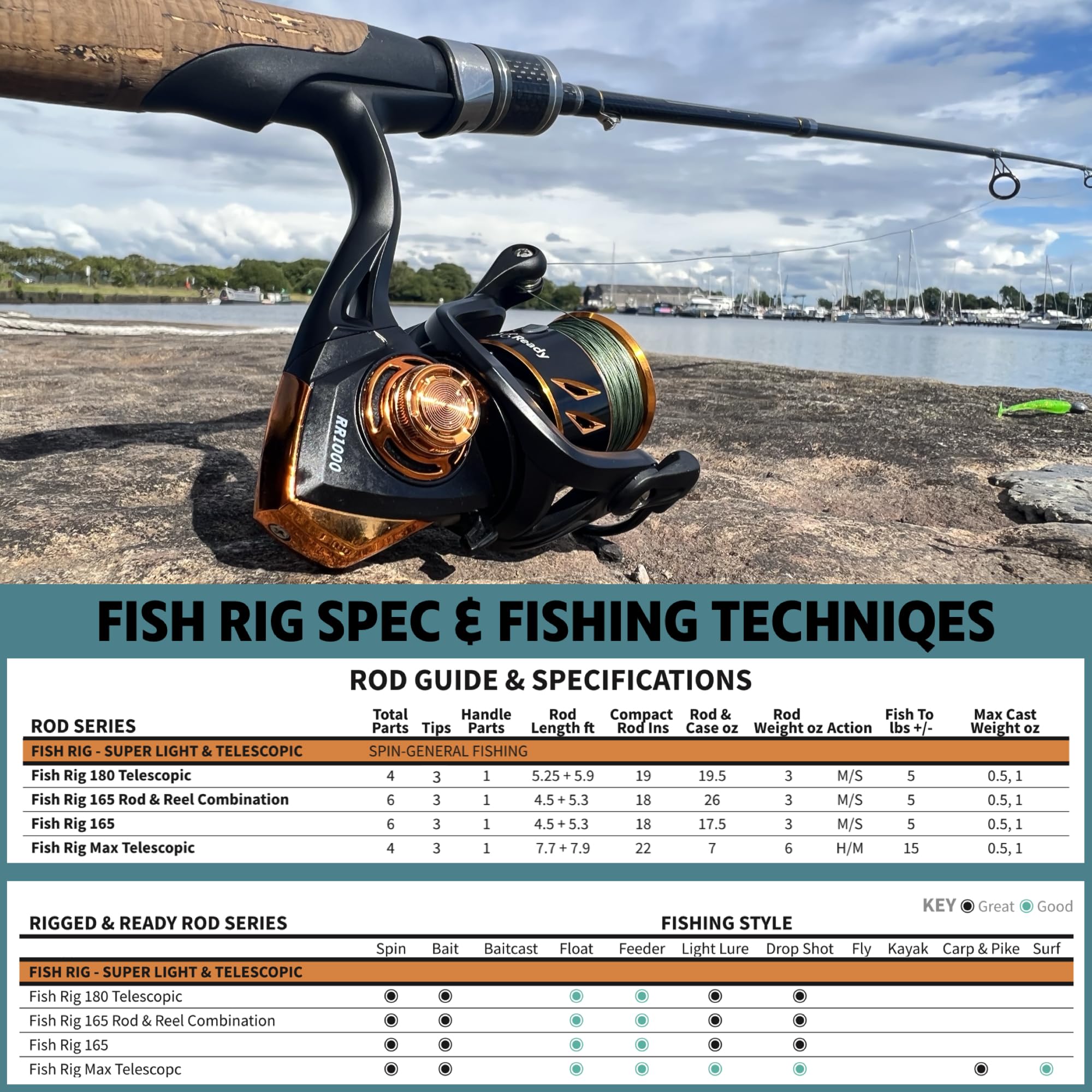 Rigged and Ready Fish Rig Super-Light Compact Travel Rods and Combo. 1 Spinning Multi-section,1 Telescopic Rod,1 Combination,3 Tip Poles & Case. Bass, Trout, Carp, Small Fresh & Saltwater Fishing